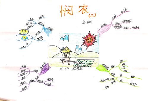 思维导图古诗词