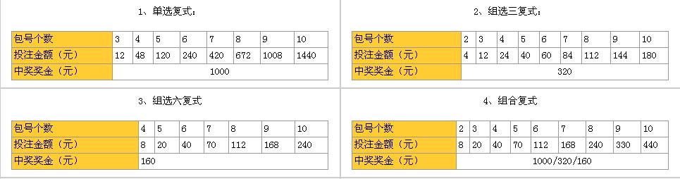 3d包号组合投注