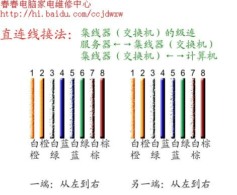 图解rj45水晶头的正确接线方法