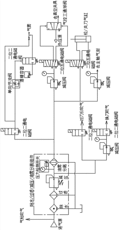 工艺制品设备的制造及其制作处理技术
