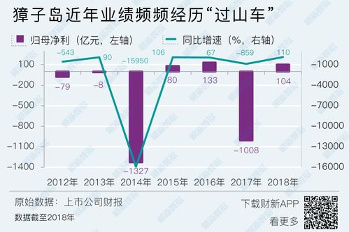 特供证券獐子岛财务雷点潜伏多年农业股为何沦为造假高发地