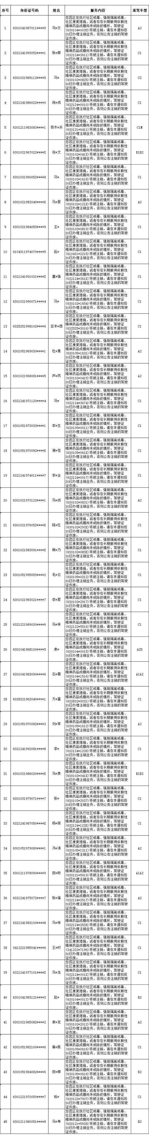 青海45名驾驶员因吸毒被注销驾驶证