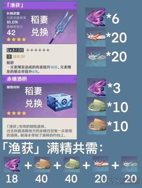 原神渔获钓鱼点攻略