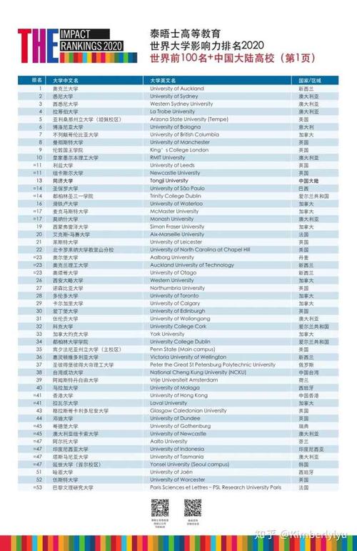 澳大利亚莫纳什大学和昆士兰大学商科(金融方向)硕士哪个回国会更好