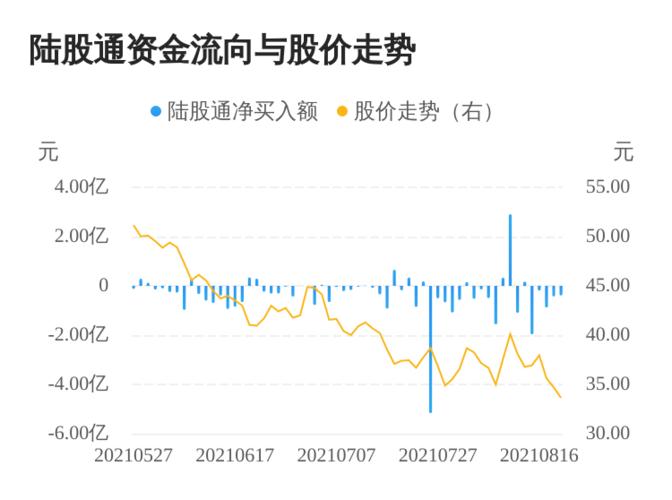 中炬高新连续5日遭北上资金净卖出,累计卖出3.86亿元