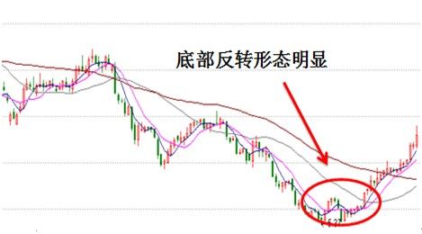 同样是超跌股,该股在经历过一轮单边下跌行情之后股价已经跌去