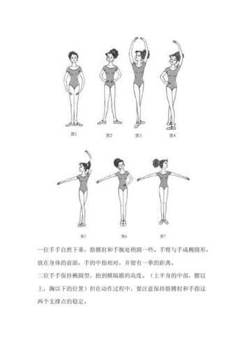 芭蕾手位脚位并基本功介绍带图片docx3页