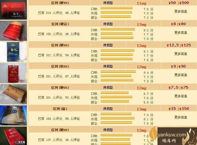 2020红河道香烟价格表图片大全
