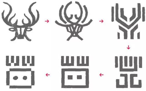 从具象到抽象具象变抽象演变图从具象到抽象的图片具象到抽象步骤图片