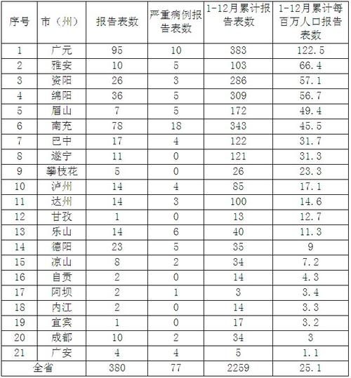 2012年12月全省可疑医疗器械不良事件病例报告情况
