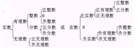 有理数整数加减实数手抄报 手抄报简单又好看