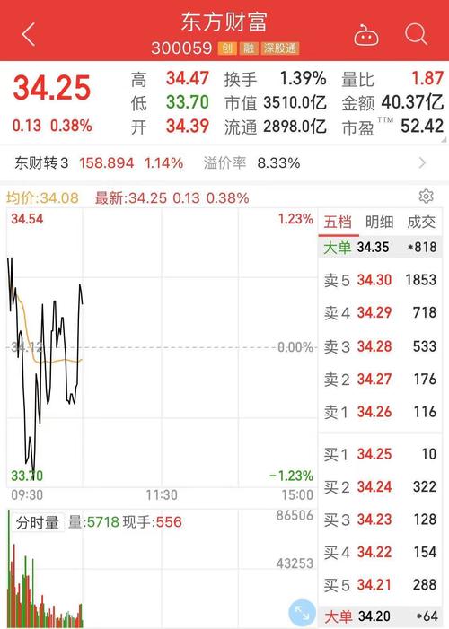 净利润翻倍,抛出重磅股权激励方案,东方财富还能走