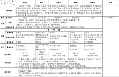 动 目标,活动内容以及配合事项.