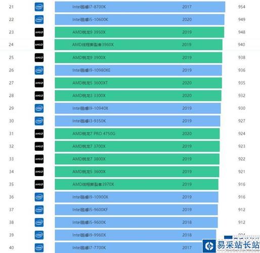 2021年11月最新cpu天梯图最新cpu天梯图2021年11月高清版