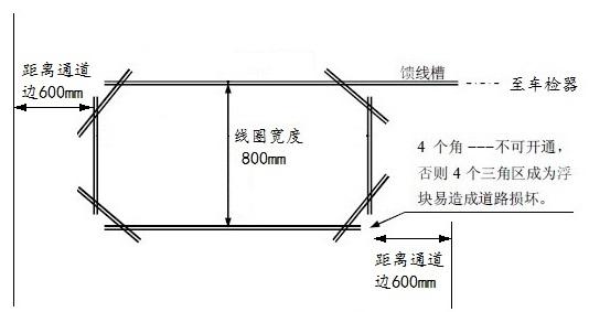 停车场系统项目地感线圈应该如何切割