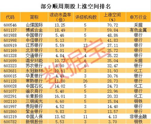 指出,低估值顺周期板块,在经济复苏阶段,或将迎来业绩估值双升行情