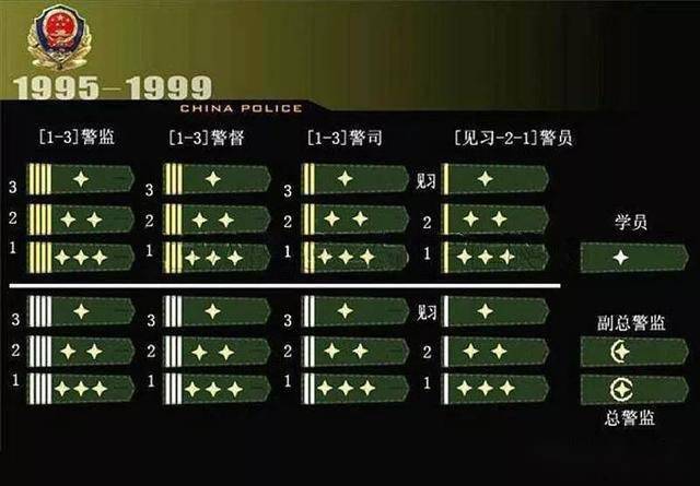 从清末至今,最全人民警察制服演变,你见过几款?