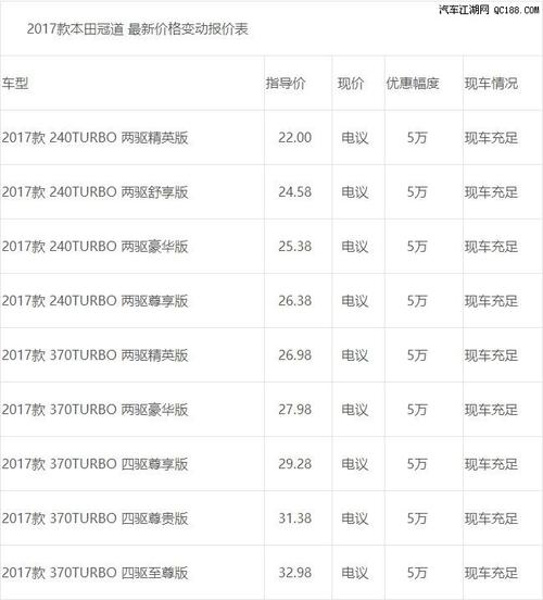 17款本田冠道最新裸车报价及图片火爆低价冠道零利价