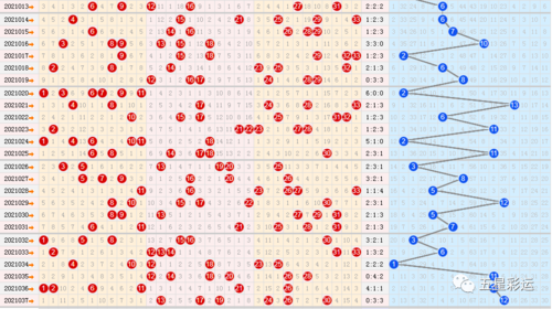 双色球2021038期六种走势图分享:上期重复号绝杀