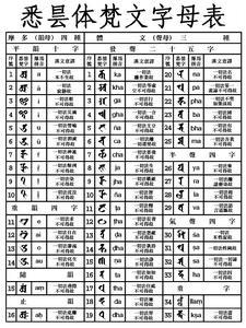 梵文字母