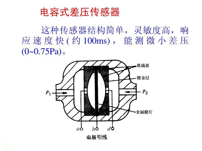 电容式传感器应用实例ppt