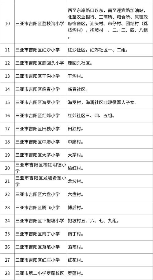 2021年三亚市义务教育阶段中小学校服务区域公布