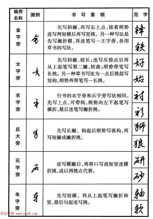 行书偏旁部首写法要领 行书间架结构49法