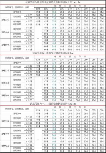 钢筋锚固长度总表
