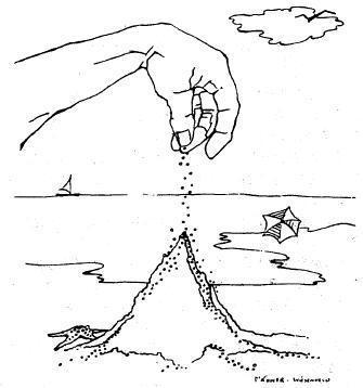 再从沙堆堆尖继续添加沙子由于沙子发生滑动沙堆虽可逐渐增高但底