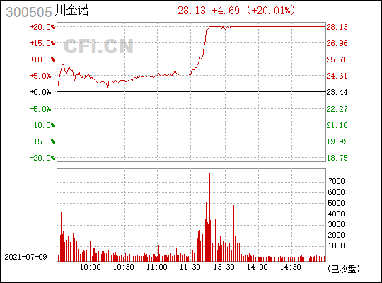 川金诺(300505)_股票行情,行情首页_中财网