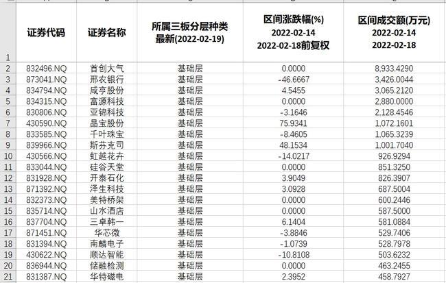 本周北交所和新三板重要数据和公告一览202202140218