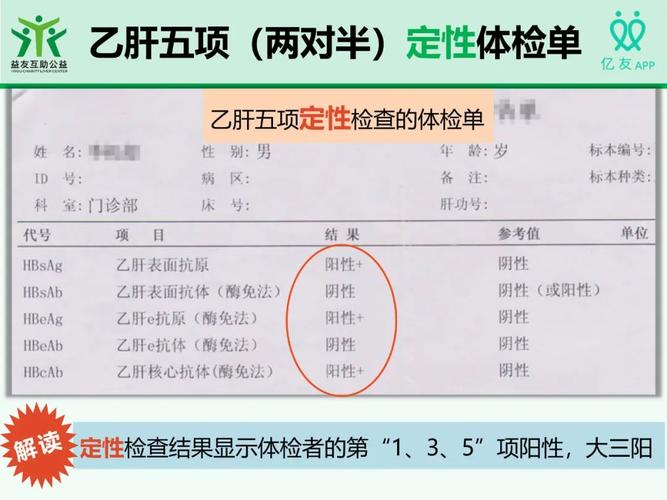 95%的成年人感染乙肝能自愈!乙肝五项指标要这样看