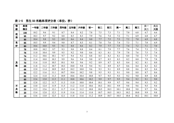 国家体育锻炼标准.docx 14页