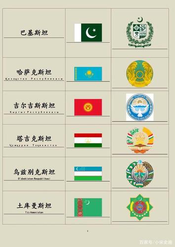 亚洲各国的国旗和国徽