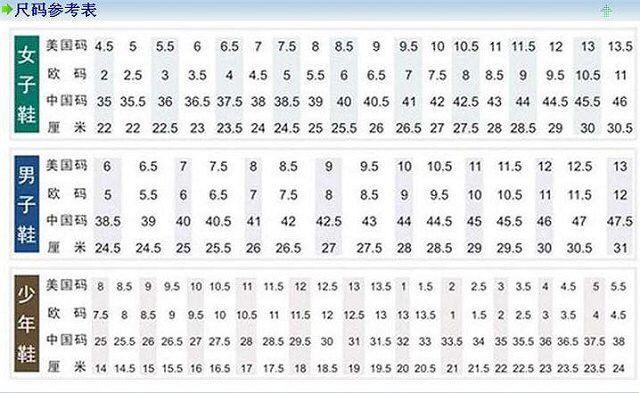 欧洲鞋码对照表