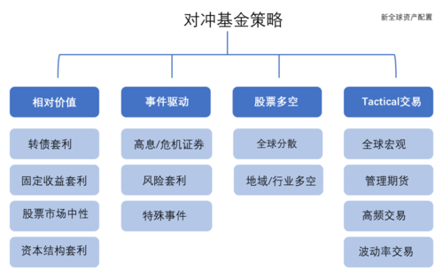 存活下来的幸存者:对冲基金风光的背后