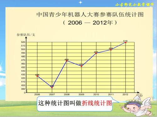 人教版五年级下册数学《折线统计图》教学课件.ppt