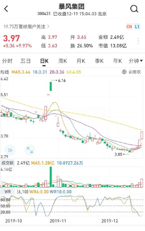 两连板,董事长,暴风,信威集团