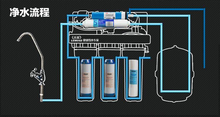 一般商用饮水净水器分为纯水机和超滤机两大类的工作原理