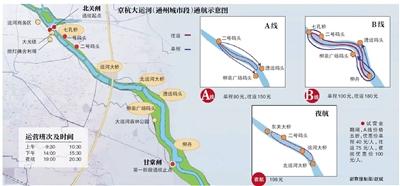 京杭大运河通州城市段通航