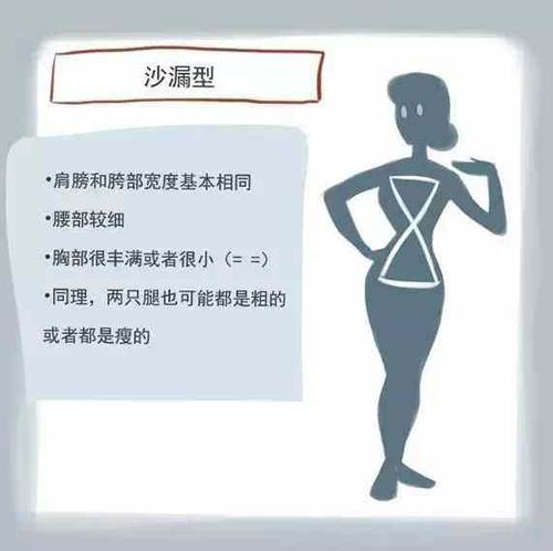 沙漏型身材匀称,腰臀轮廓曲线比较明显,可以说是玲珑浮凸,女人味
