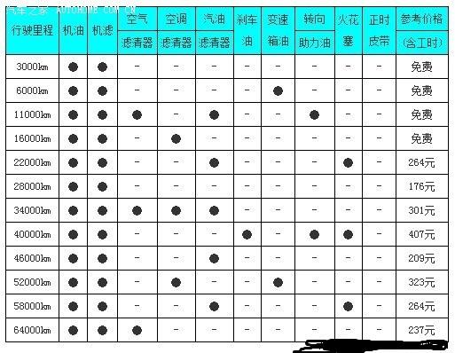 哈弗h6维修保养贵吗?