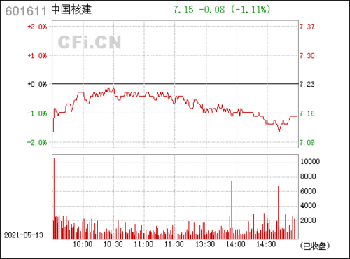 中国核建(601611)_股票行情,行情首页_中财网