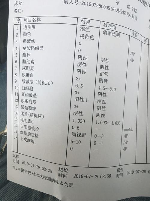 大家好 麻烦帮我看下尿常规化验单