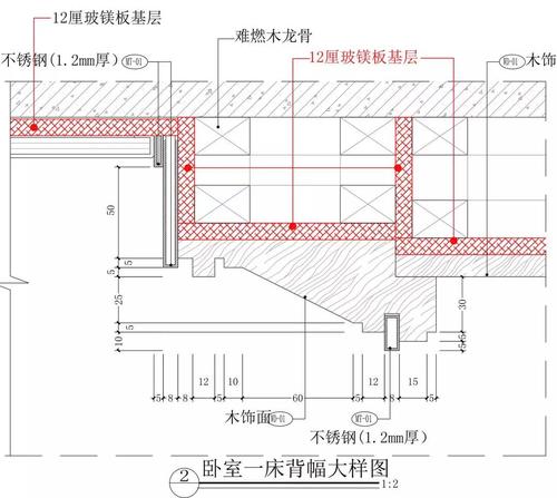 优富特:浅谈a级防火板玻镁板的绿色环保应用