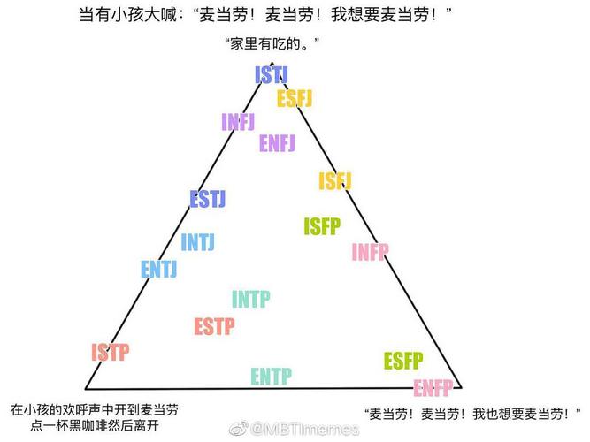 来点mbti meme