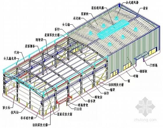 关键词:        工程施工总结钢结构制作施工方案钢结构构件