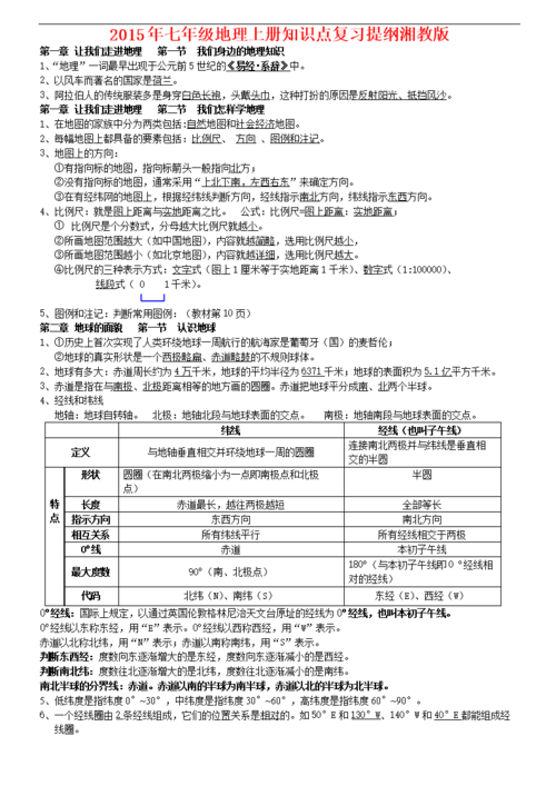 2016年秋季学期新湘教版七年级地理上册知识点复习提纲.doc 16页