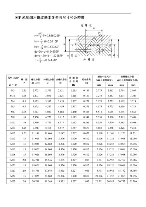 螺纹尺寸和公差
