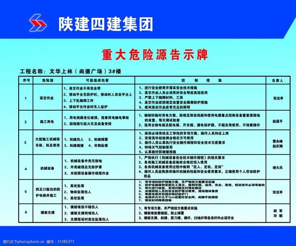 重大危险源告知牌